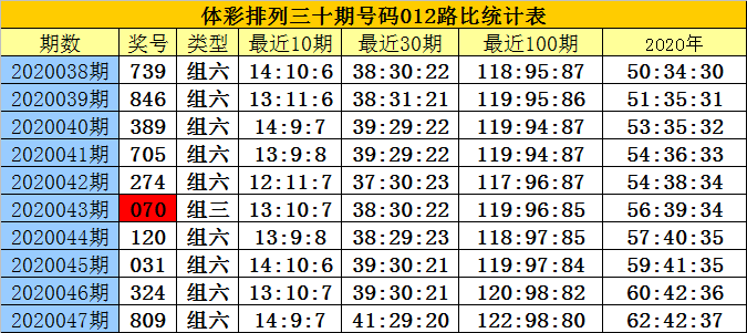 排列三新浪走势图表排列三新浪走势图分析-第2张图片