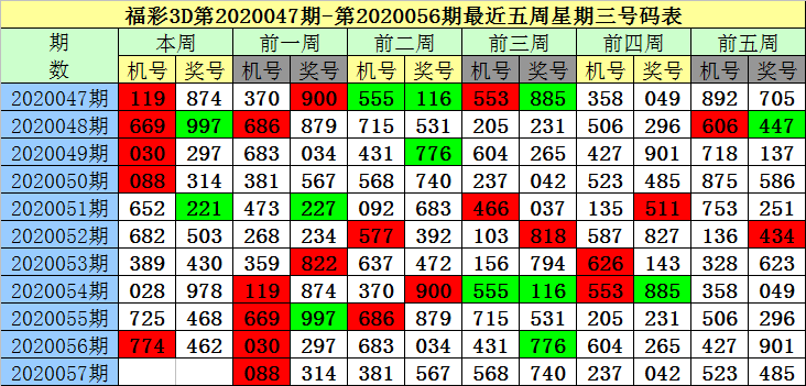 福彩35选7福彩35选7，彩票投注的新选择-第1张图片