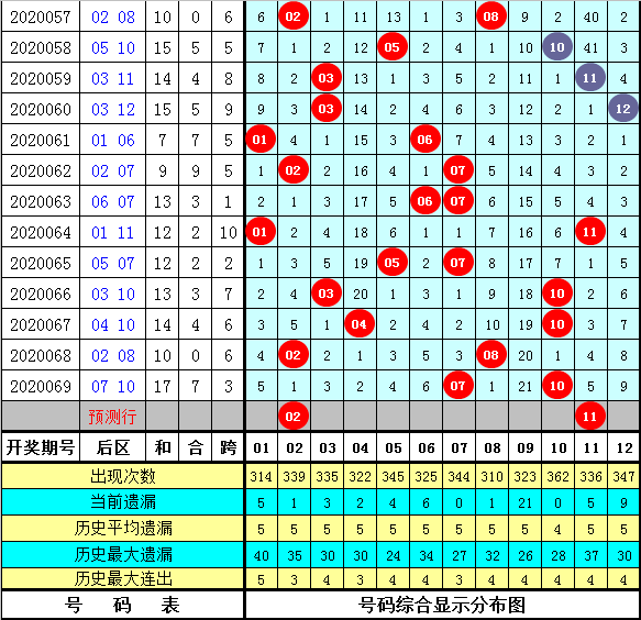 福彩35选7福彩35选7，彩票投注的新选择-第1张图片