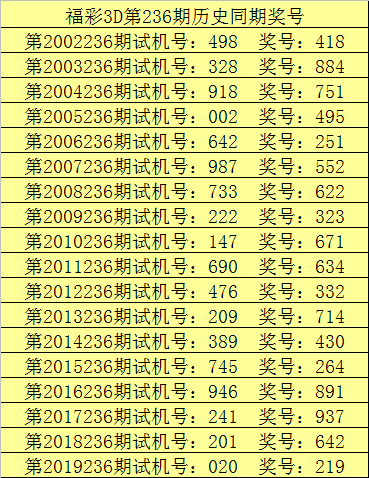 3B今晚上开奖结果揭晓-第2张图片