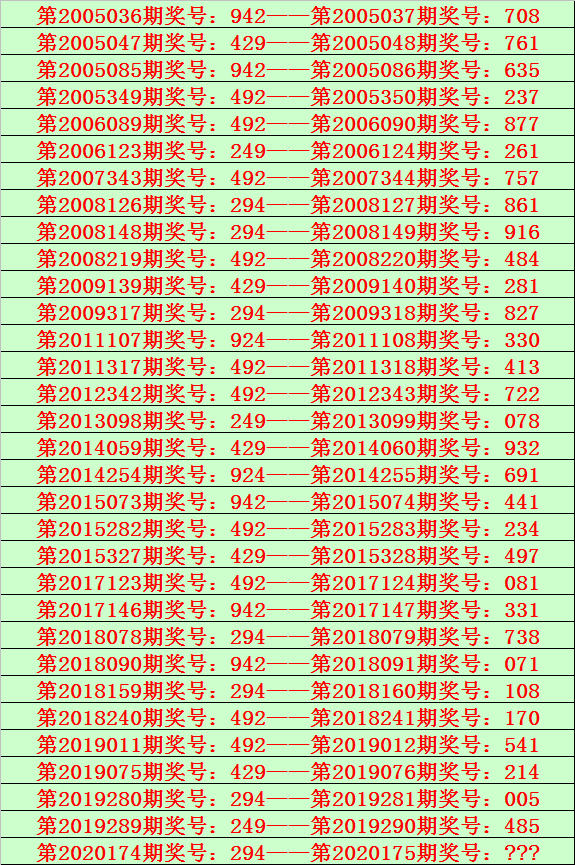 排列三走势图新浪网排列三走势图新浪网分析-第1张图片