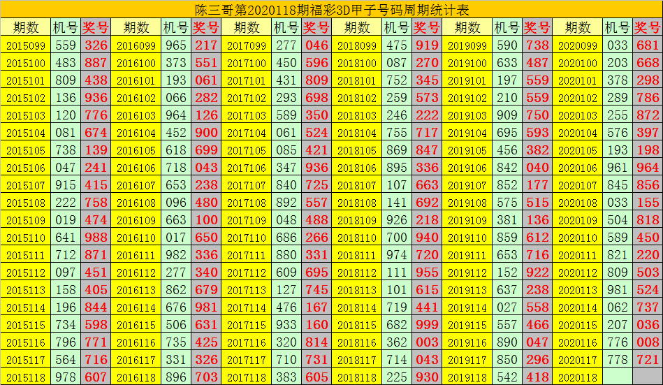 3D走势图新浪彩票