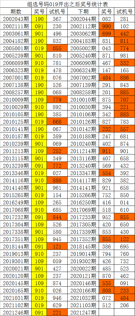 下期预测最准确文章