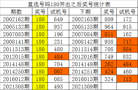 3D开机号试机号近100期