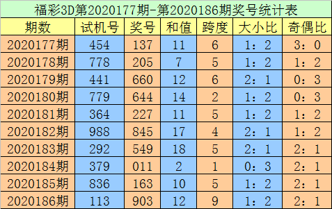3d走势图新浪3D走势图新浪彩票分析-第3张图片