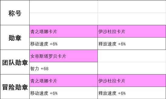 关于dnfhp宝珠的探索与解析