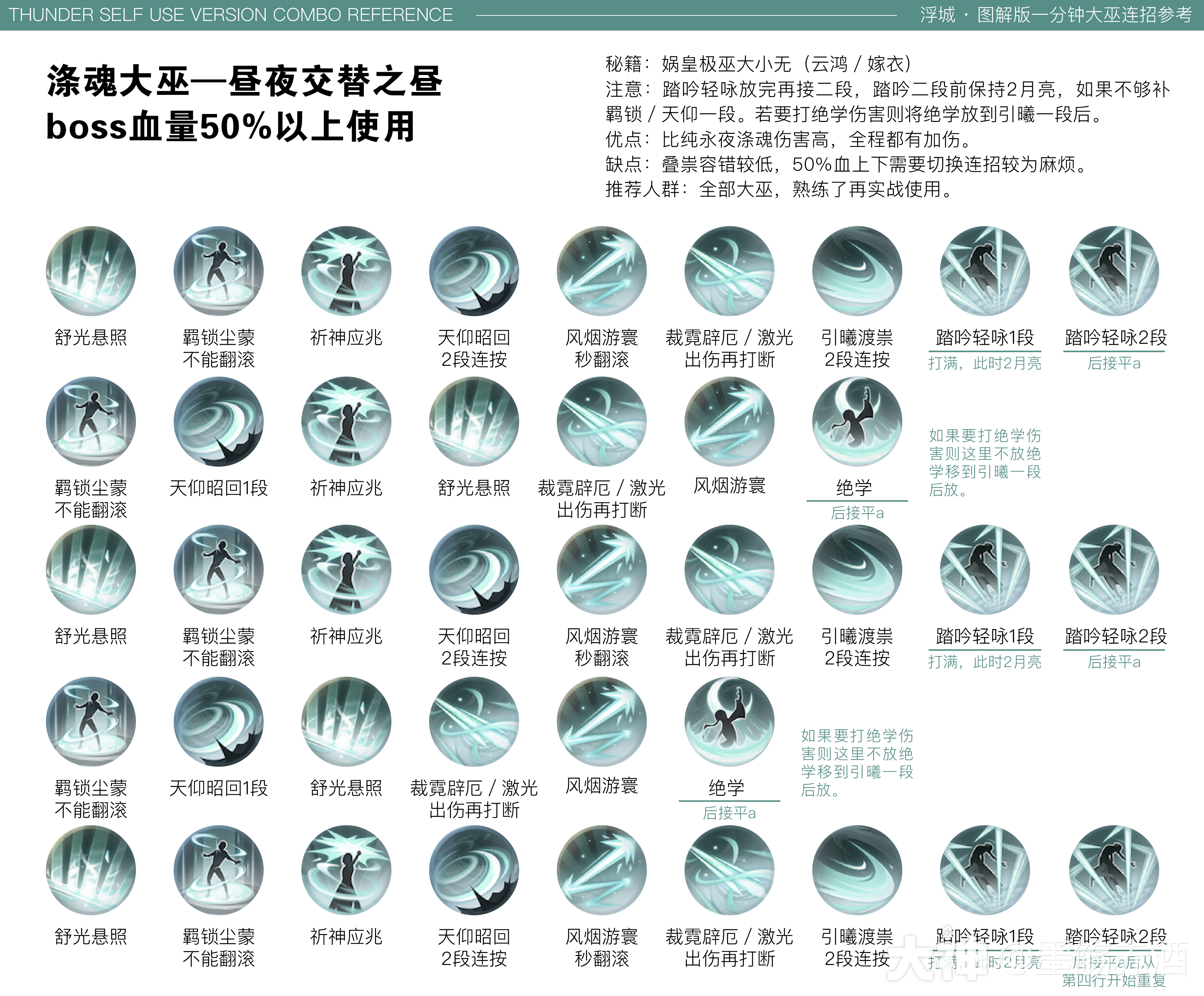 刀客技能加点刀客技能加点攻略-第3张图片