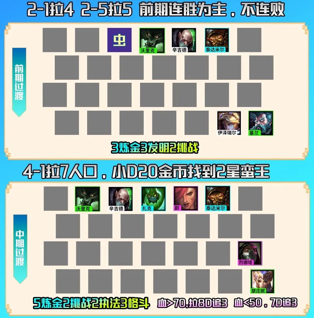 云顶之奕阵容攻略最新-第2张图片