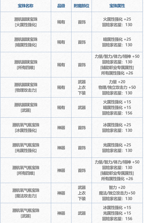 dnf魔攻宝珠有哪些DNF魔攻宝珠盘点-第3张图片