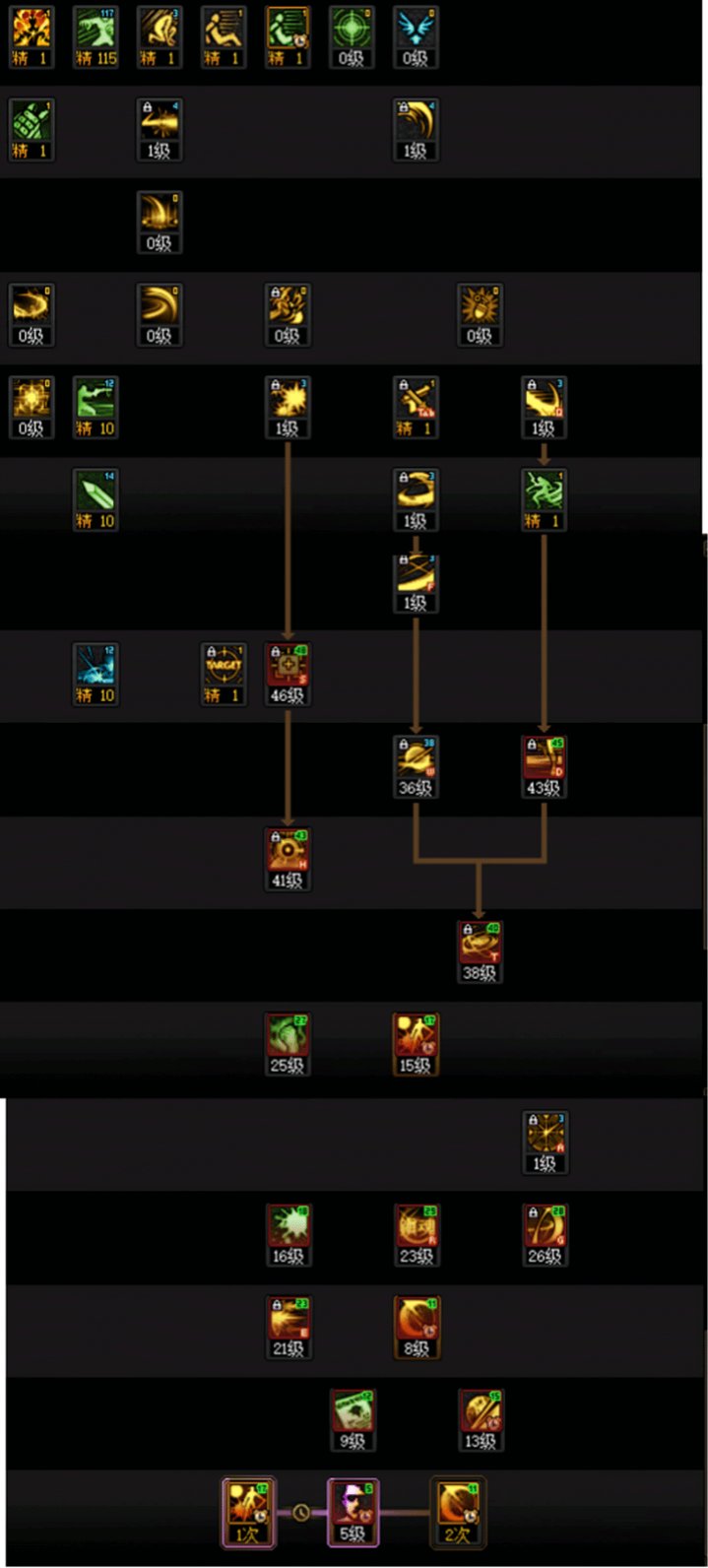 DNF驱魔加点攻略