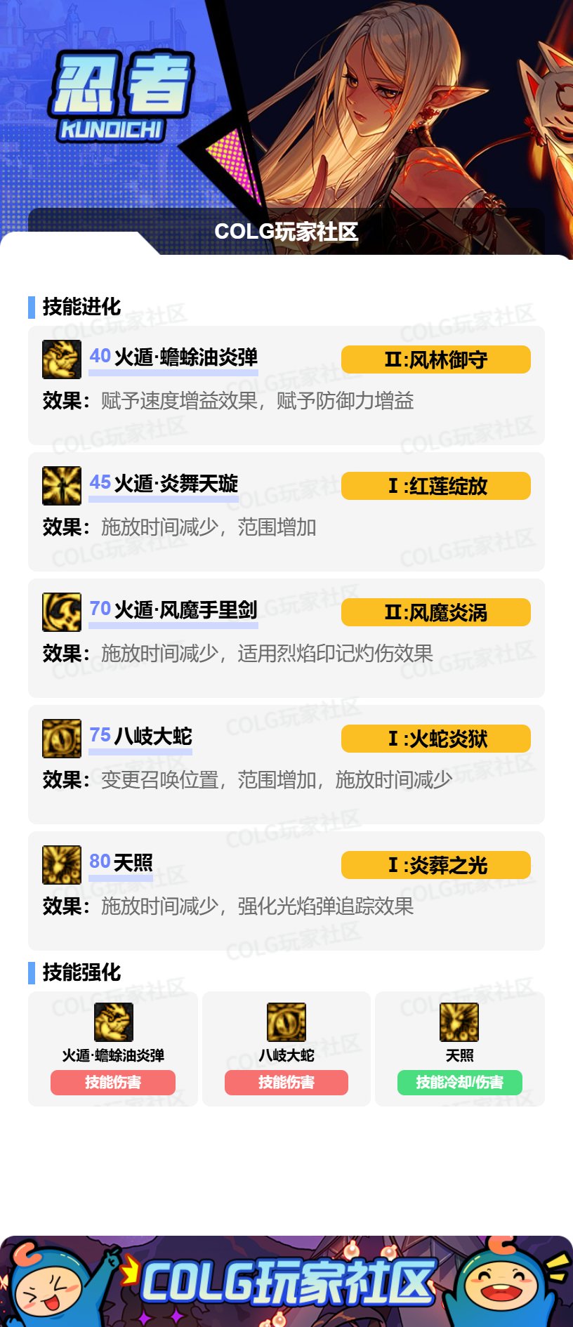 DNF刷图攻略，高效与技巧-第1张图片