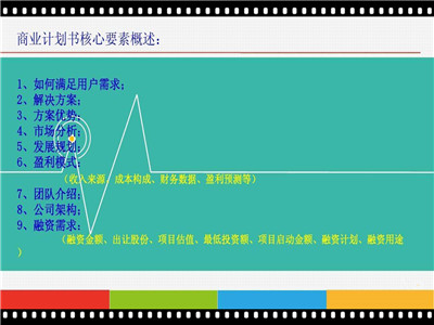 黄页88网站推广方案