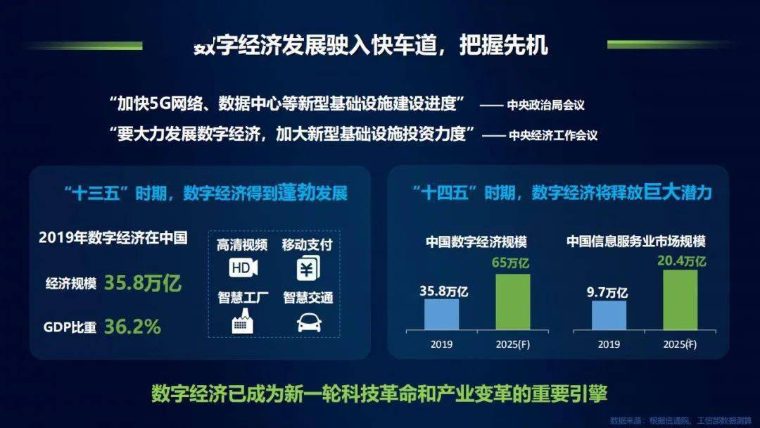 中国万网创始人中国万网，引领数字经济发展新篇章-第3张图片