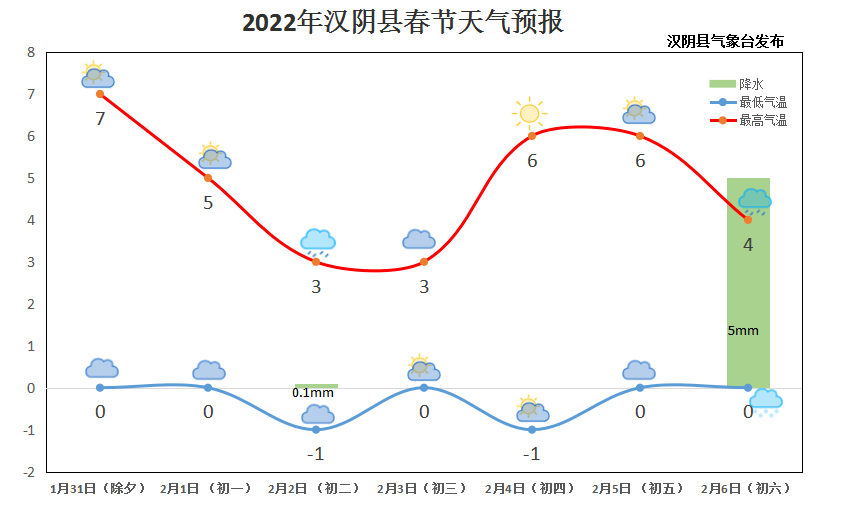 2022年春节天气预报15天查询2022年春节天气预报15天查询-第3张图片