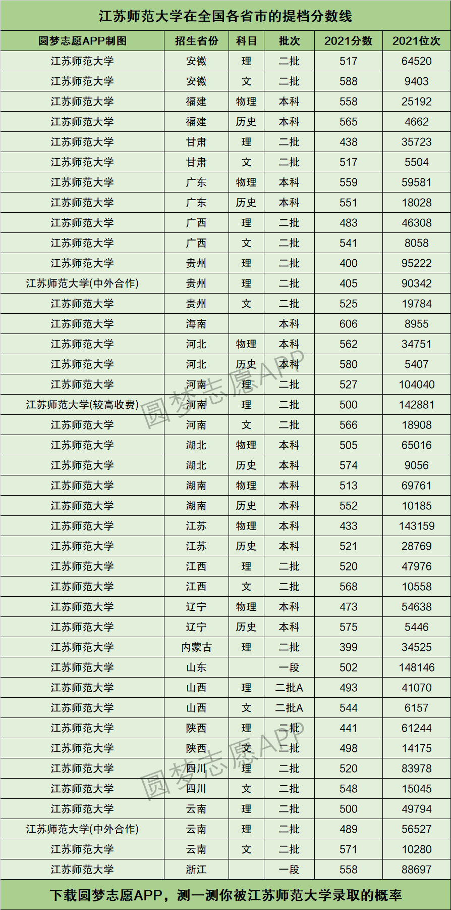 江苏高考分数线2019年公布江苏高考分数线2019，分析与展望-第2张图片