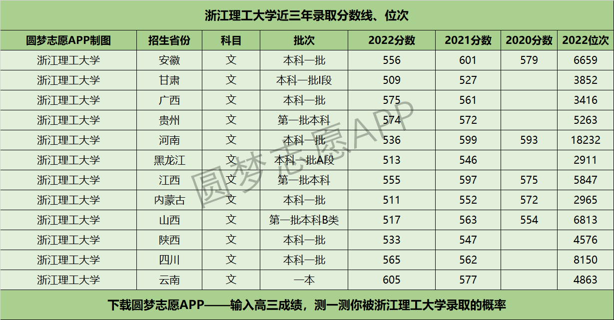 浙江一本分数线2020-第2张图片