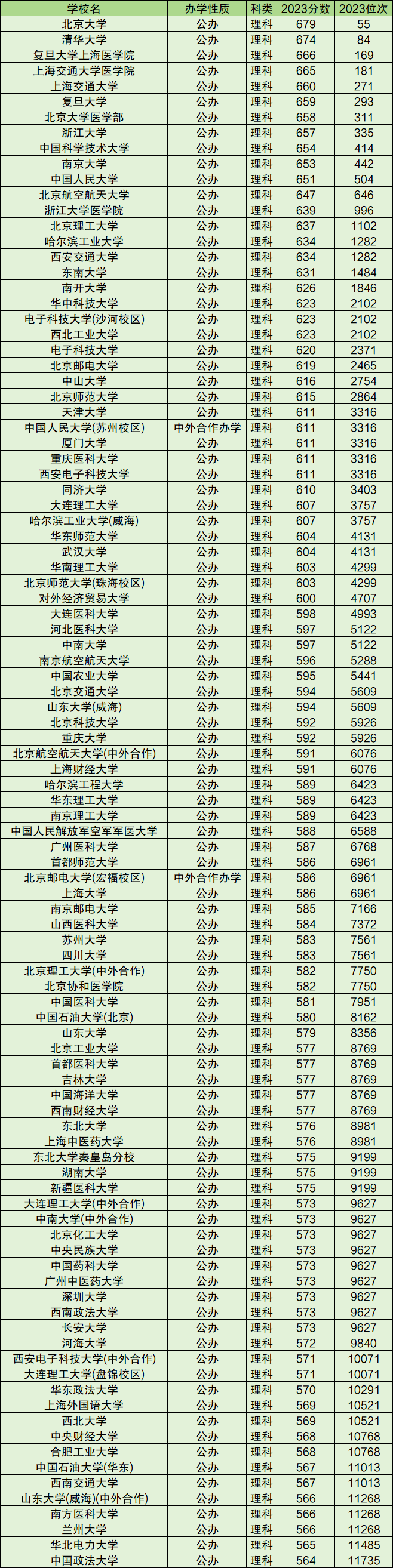 高考多少分能上一本高考多少分能上一本