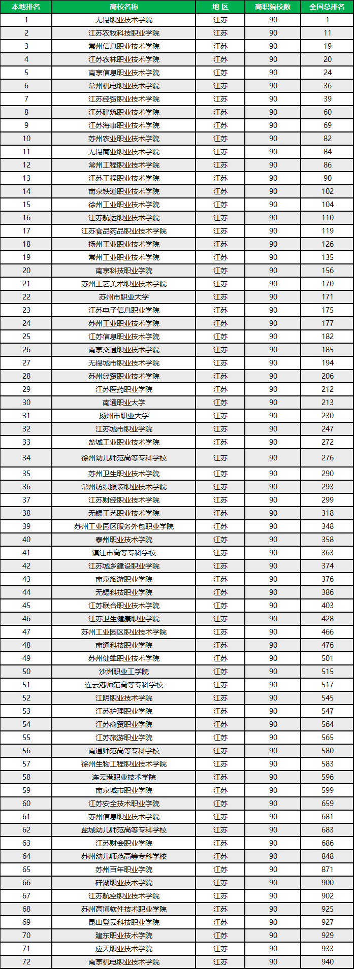 江苏高考分数线2019年公布江苏高考分数线2019，分析与展望-第2张图片