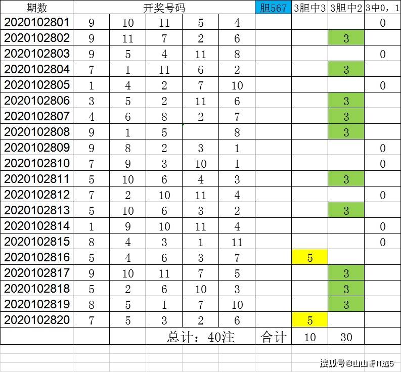 黑龙江11选5文章