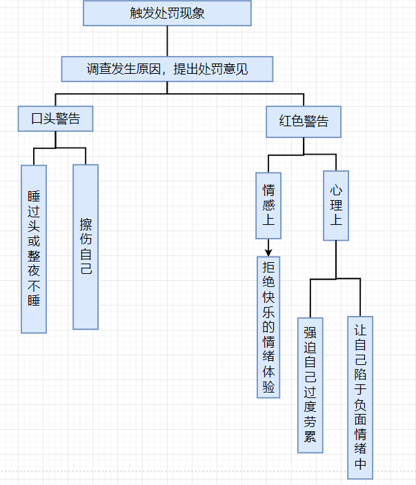自罚隐私越疼的方法自罚隐私越疼的方法-第2张图片