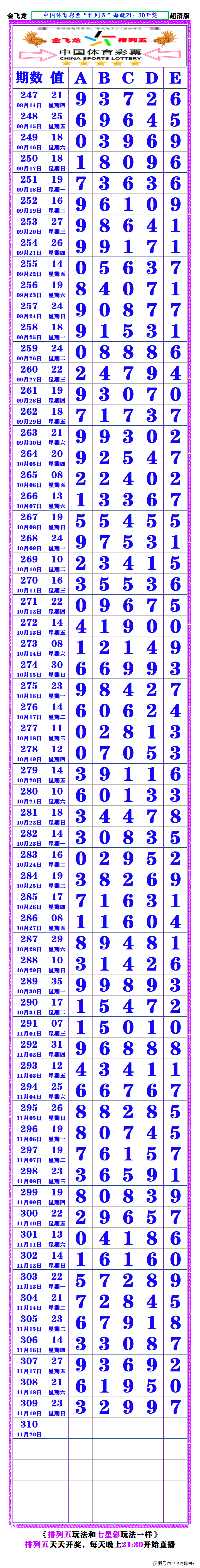今天的排列五开奖结果查询今天的排列五开奖结果揭晓-第2张图片