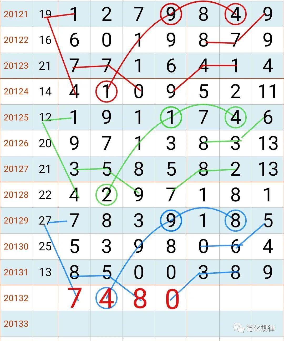 海南七星彩分析大全