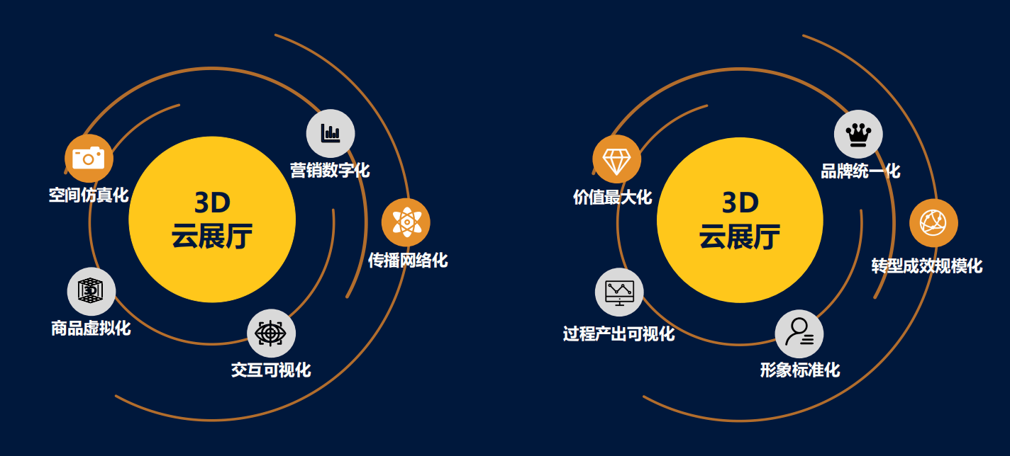 3D带连线专业版，引领数字化时代的新篇章