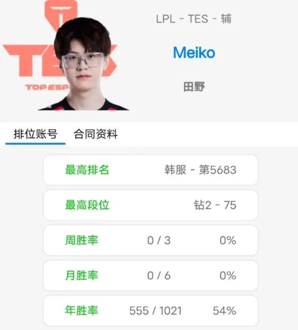 EDG赵礼杰是哪里人EDG赵礼杰是中国的电竞选手，出生于中国大陆。他是一位具有出色技术和战术意识的选手，在电竞领域有着很高的知名度和影响力。-第2张图片