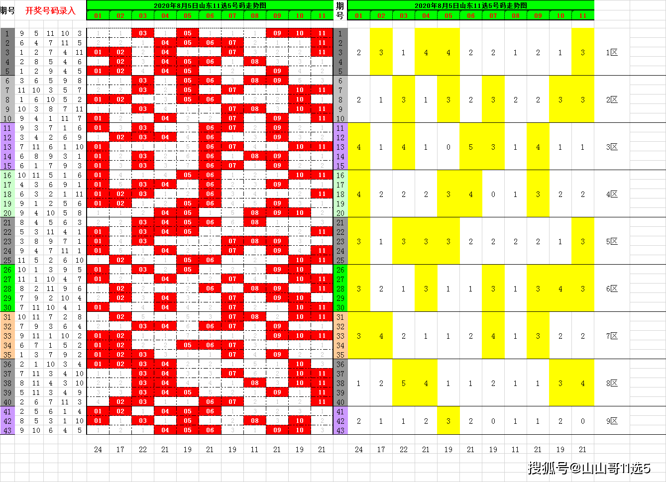 北京11选五的走势图一定牛