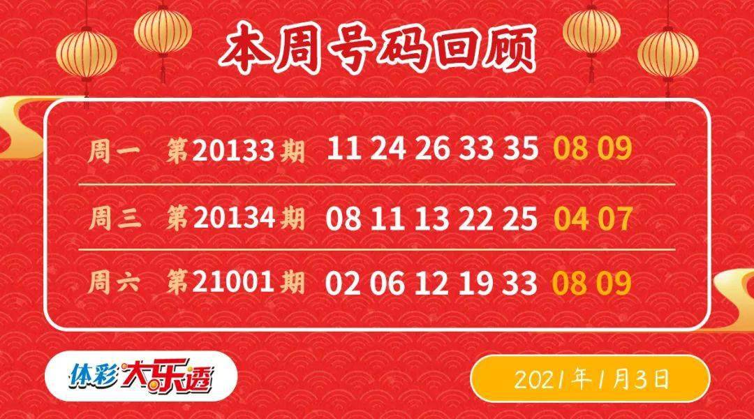 澳门今期开奖结果揭晓，2021年回顾与展望-第1张图片