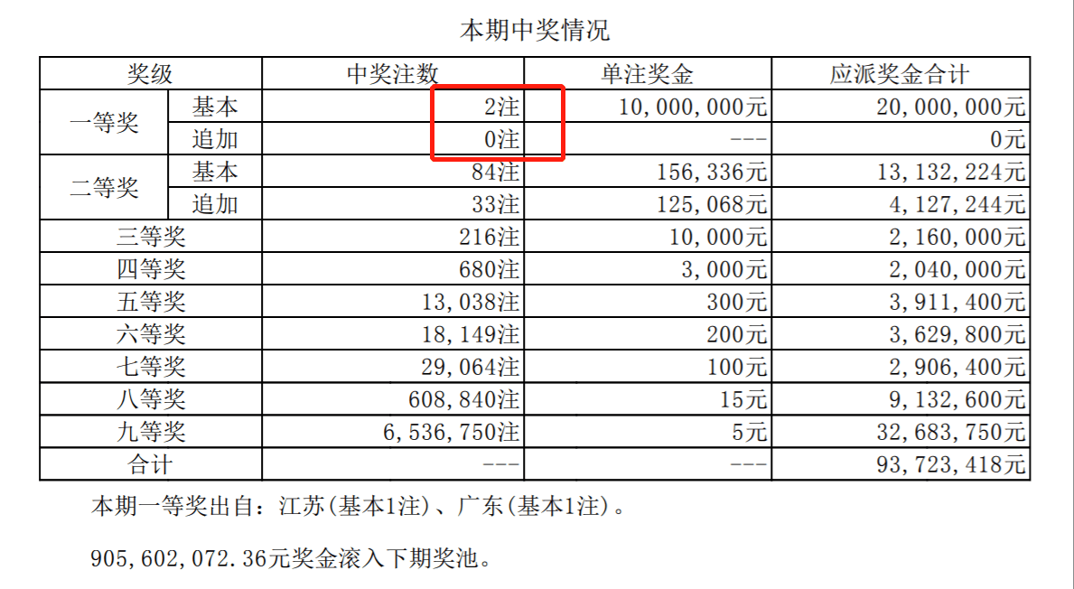 23028期大乐透开奖结果查询23028期大乐透开奖结果揭晓-第1张图片