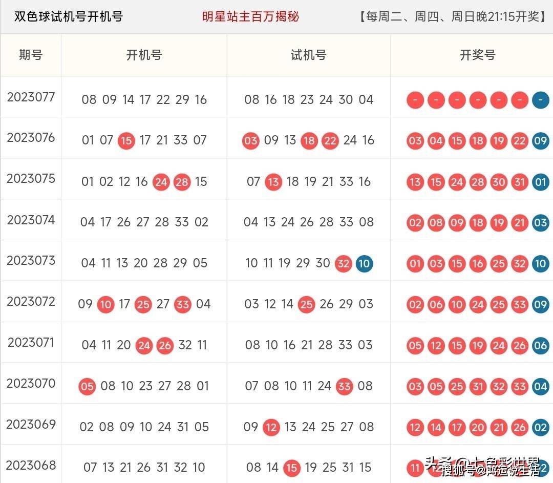 试机号揭秘，探寻17500号码的神秘魅力-第2张图片