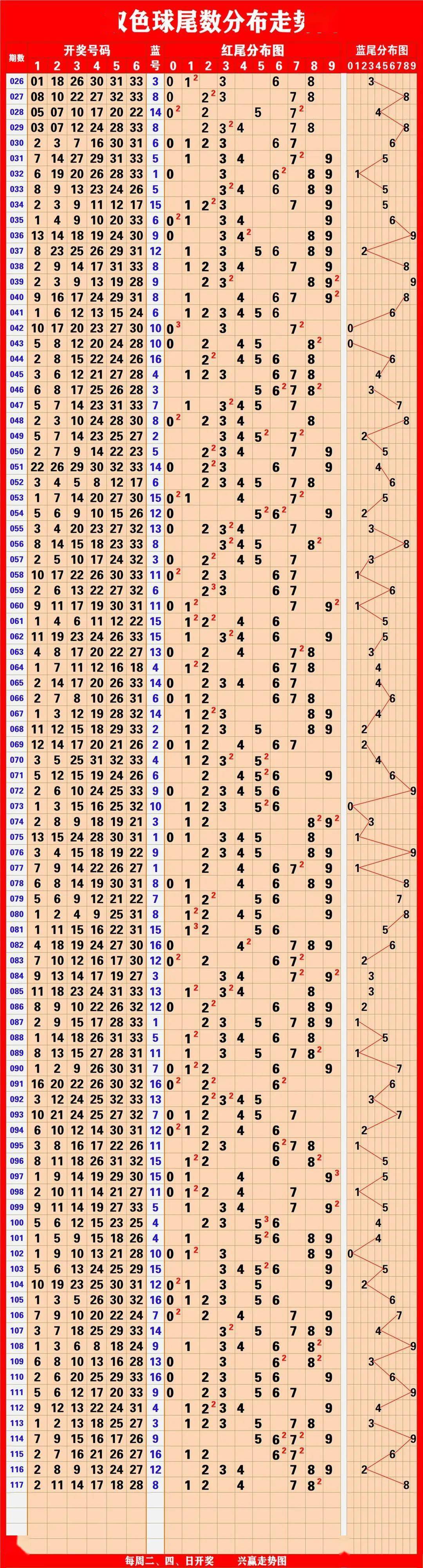 澳门今期开奖结果揭晓，2021年回顾与展望-第3张图片