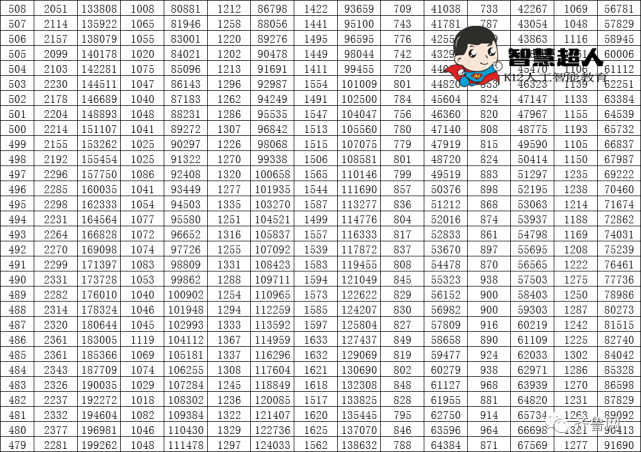 山东高考2021分数线解析