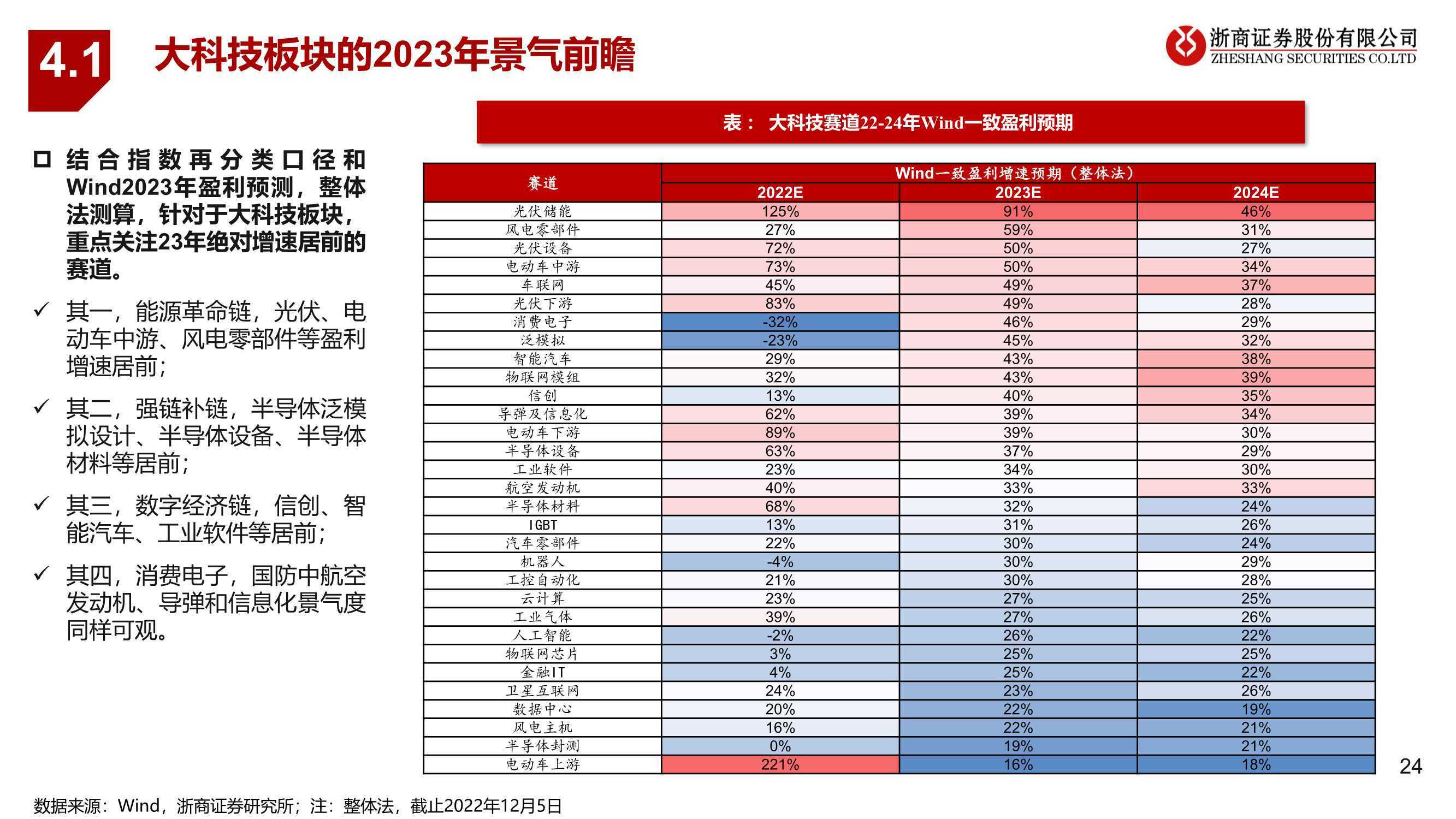2023一码一肖100准确 腾讯2023一码一肖100准确，预测与策略