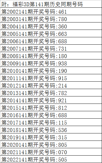 2023开奖记录开奖结果香港今天2023香港开奖记录与结果回顾-第1张图片