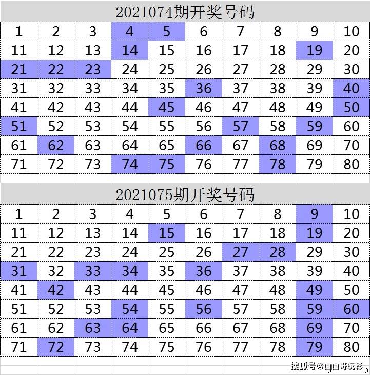 35选7走势图分析-第1张图片