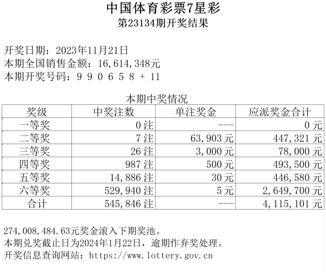 七星彩奖项规则七星彩规则及奖金介绍-第2张图片