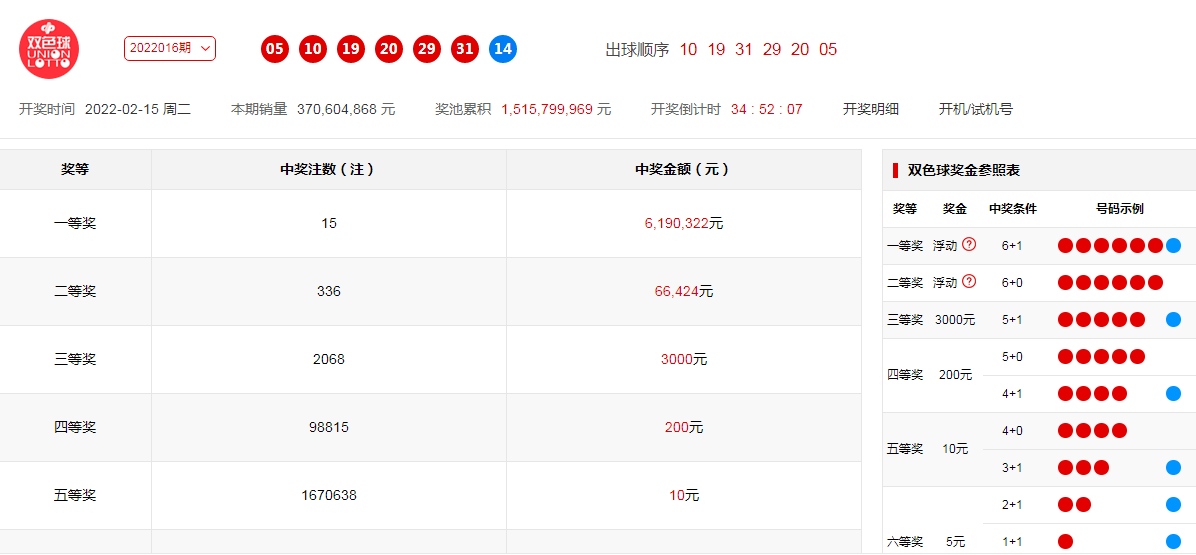 彩缘网一6c丫us开奖记录彩缘网，网络情缘的瑰丽世界-第1张图片