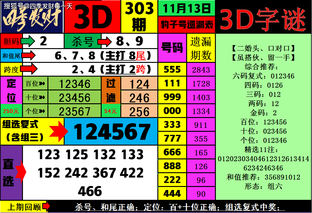 福彩3d白天鹅图库汇总3D图库中的白天鹅之美-第2张图片