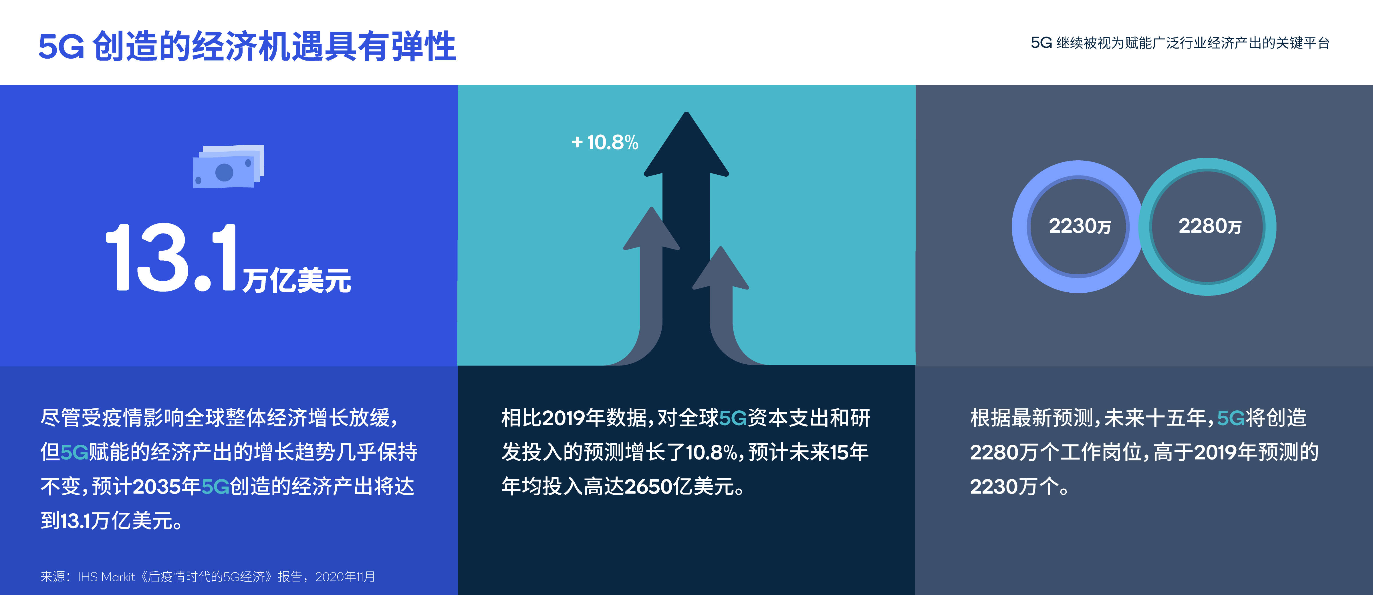 5G影讯，天天5G网站概览-第3张图片