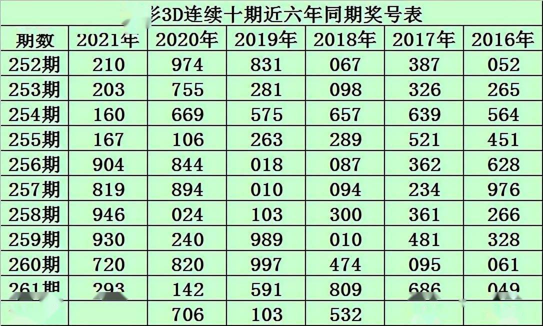 2021年香港港六 彩开奖号码2021年香港港六彩开奖号码揭秘