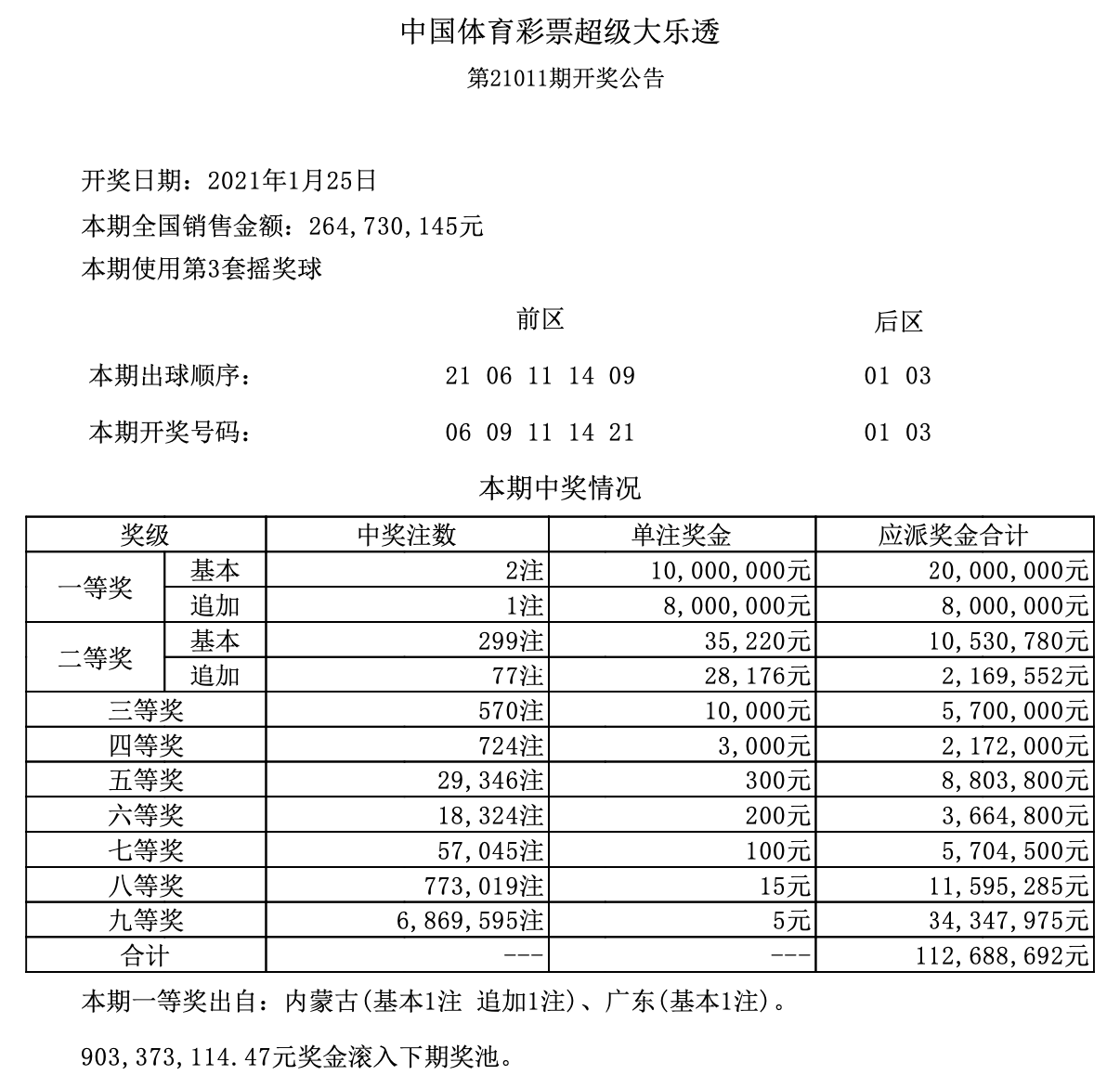 今日特马开奖结果270期中奖今日特马开奖结果揭晓