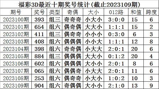 2023年香港开奖记录查询110期资料2023年香港开奖记录回顾-第2张图片