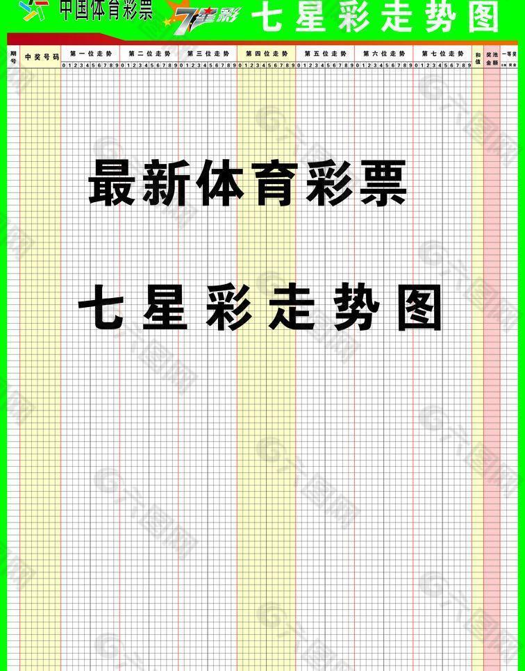 七星彩最新版走势图七星彩最新版走势图解析