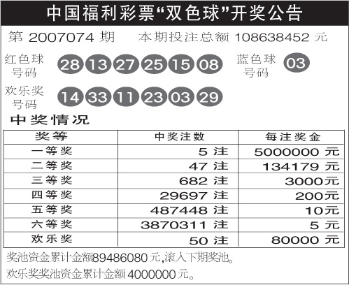 香港港六开奖结果今日开奖号码揭晓-第2张图片