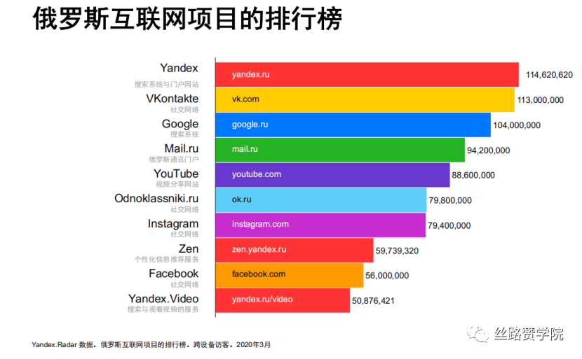 俄罗斯YANDEX进入，引领数字新篇章