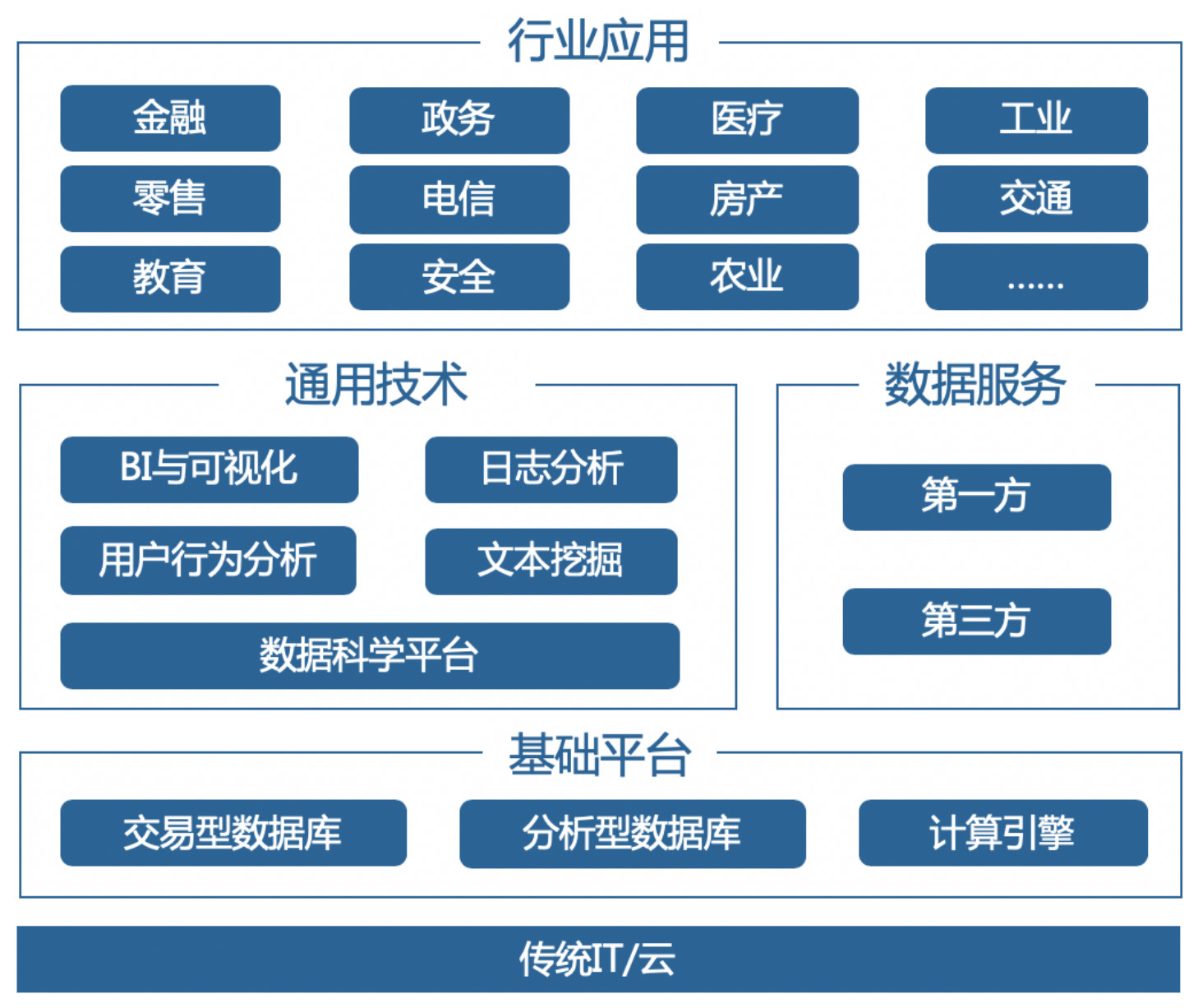 窗口化，技术与设计的融合-第2张图片