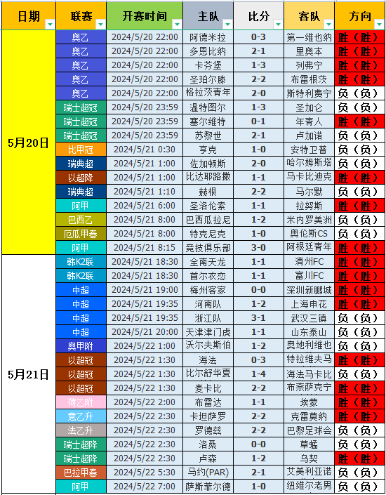 球探比分即时足球比分手机版我 旧版本球探比分网足球即时比分旧版下载介绍-第2张图片