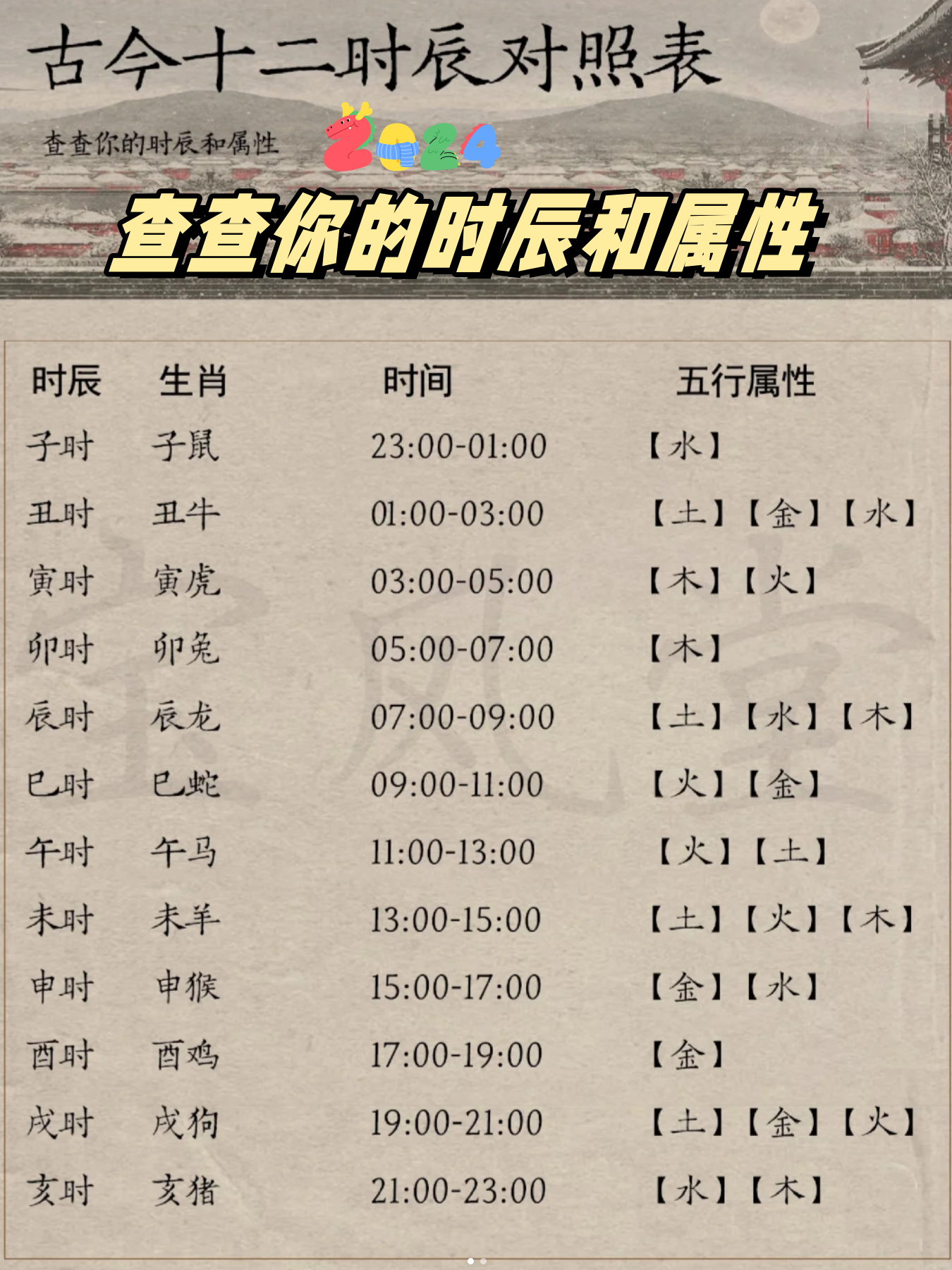 正确的十二时辰对照表及排位正确的十二时辰对照表